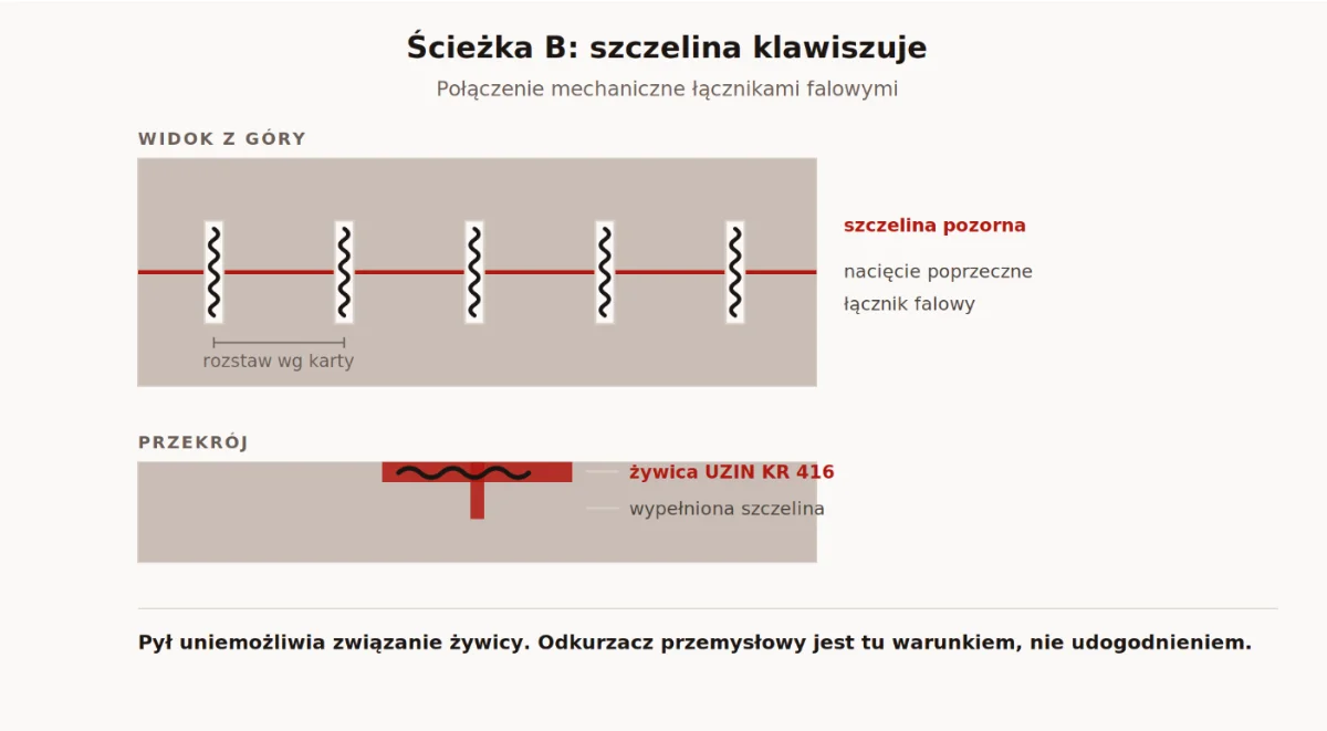 szycie dylatacje pozorną klamrami 